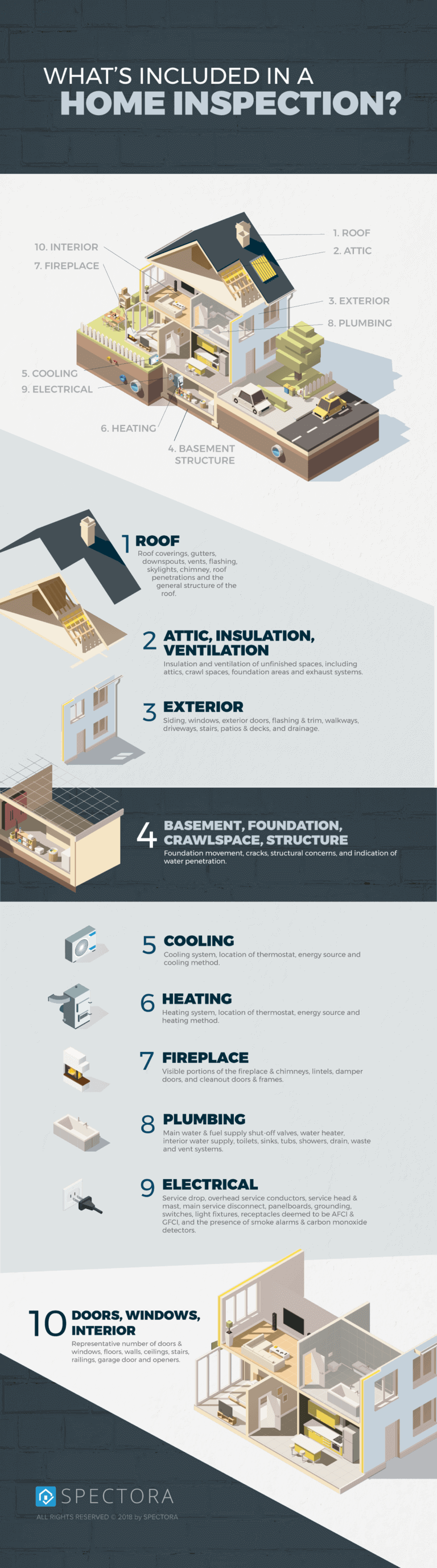 what-included-home-inspection